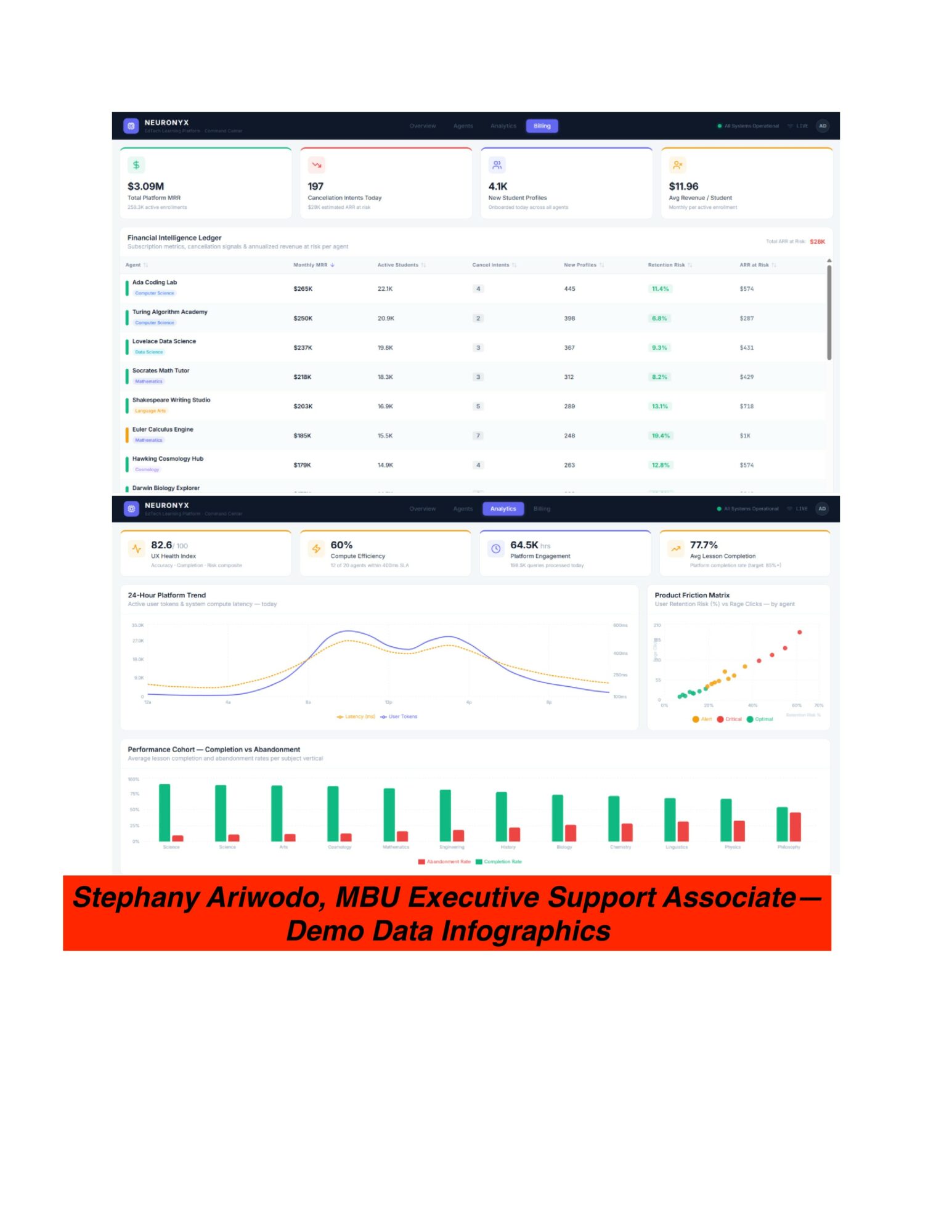 Screenshot of a data dashboard with charts and tables, and a red banner with text at the bottom. Alt text word count: 20.
