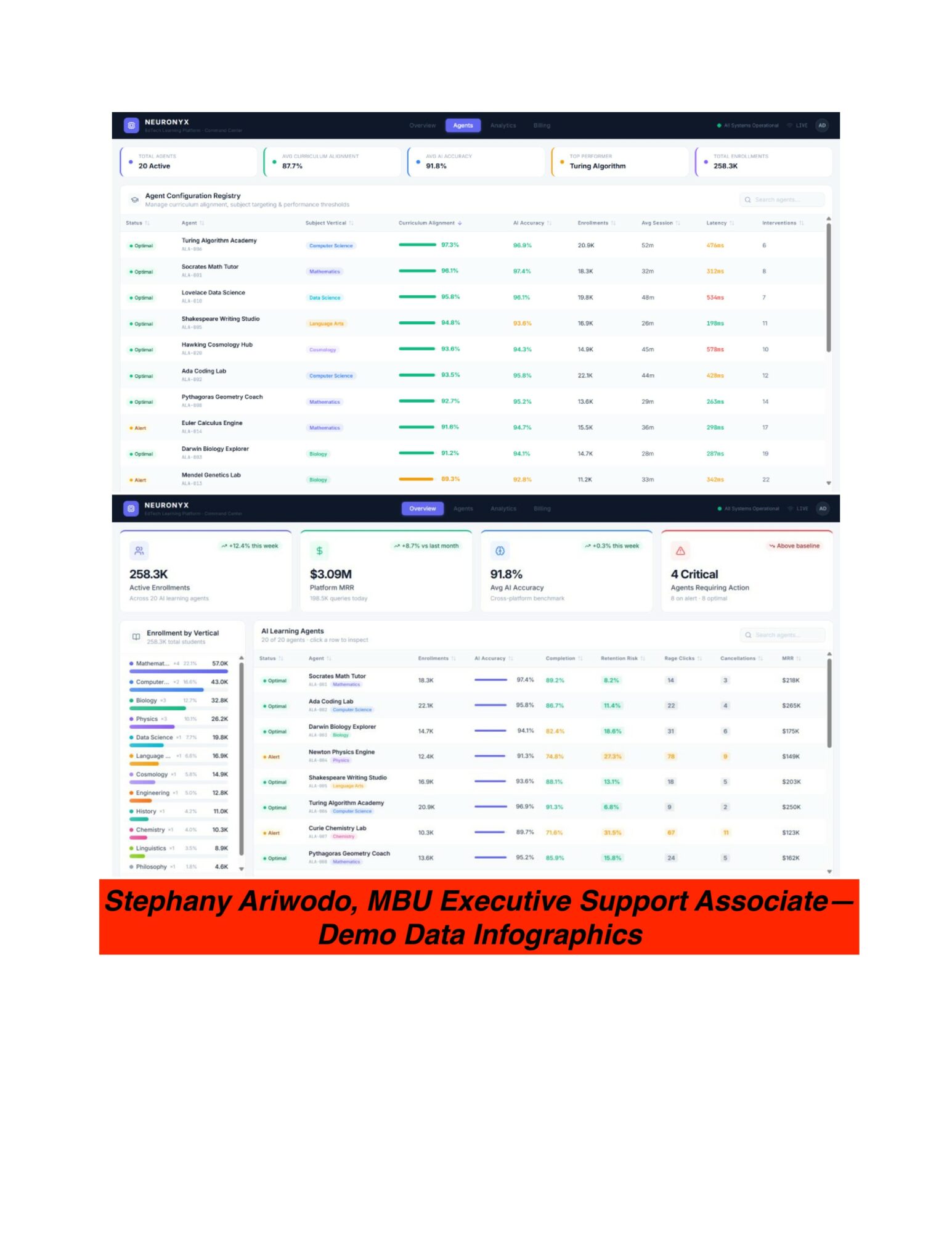 Screenshot of data dashboards with tables and charts, and a red banner with text at the bottom.