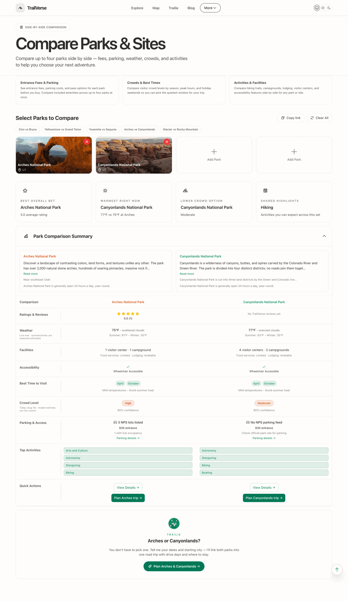 Comparison table of parks and sites with images, descriptions, and ratings, on a webpage.